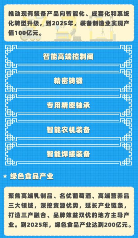 一图读懂 吴忠市国民经济和社会发展第十四个五年规划及二〇三五年远景目标纲要